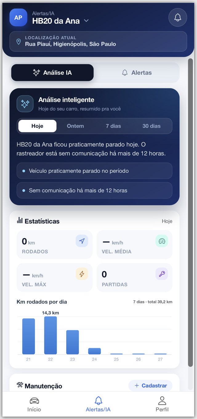 Tela de análises com inteligência artificial do KivoTrack